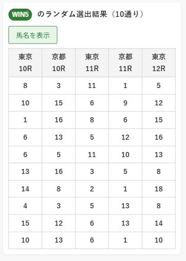 おまかせWIN5セレクターのランダム結果一覧画面